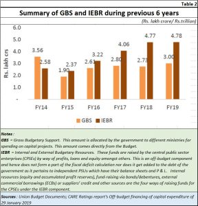 2019-02-03_off-budget-expenditure