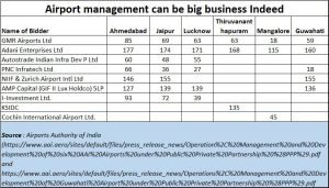 2019-02-17_Adani-Airport-management