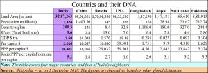 2019-02-23_DNA-of-countries