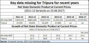 2019-02-27_Tripura-NSDP