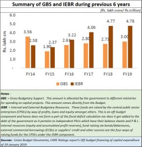 2019-02-28_Off-Budget-financing