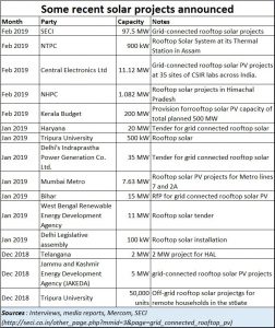2019-03-03_recent-solar-projects