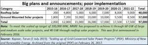 2019-03-03_rooftop-solar-power