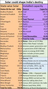 2019-03-03_solar-power-potential