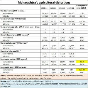 2019-03-07_Maharashtra-agri-woes