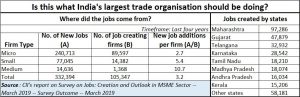 2019-03-14_CII-job-creation