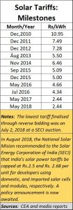 2019-03-21_India-lower-solar-tariffs