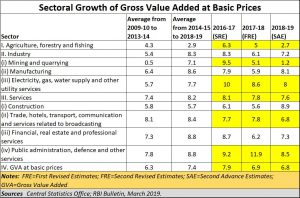 2019-03-21_RBI-data-India