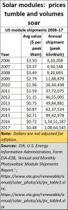 2019-03-21_solar-module-prices