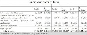 2019-03-24_India-Principal-Imports