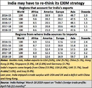 2019-03-28_EXIM