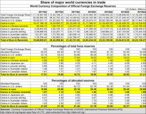 2019-04-27_Share-major-currencies-trade