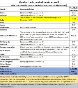 2019-04-27_gold=purchases-central-banks1