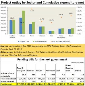 2019-04-21_Pending-costs-for-next-govt