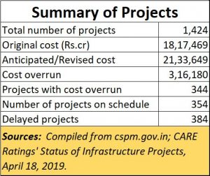 2019-04-21_Summary-project-implementation