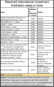 2019-05-05_arbitration-resolved-cases