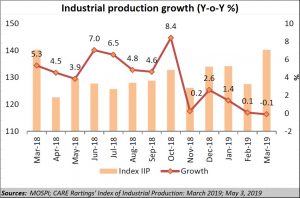 2019-05-12_IIP-chart