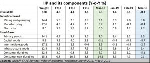 2019-05-12_IIP-components