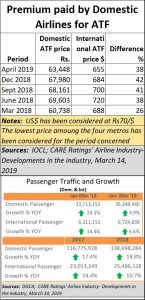 2019-05-23_airlines-ATF-govt