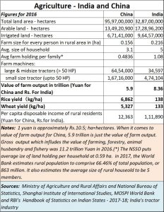 2019-05-25_China-India-agri-water