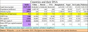 2019-05-25_DNA-of-countries-revised