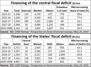 2019-05-30_government-borrowing