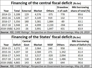 2019-05-30_government-borrowing