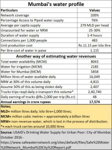 2019-06-02_Mumbai-water-profile