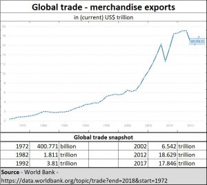 2019-06-06_Global-trade