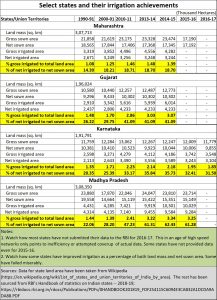 2019-06-09_irrigation-select-states