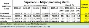 2019-06-09_sugarcane-producing-states