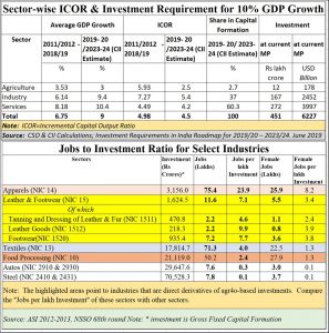 2019-06-13_investment-eco-growth-jobs-composite