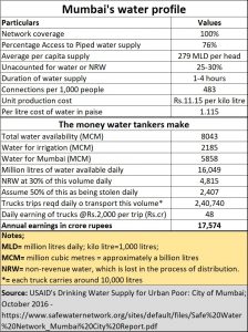 2019-06-20_FPJ-water-tankers-money