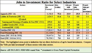 2019-06-23_firstpost-investment-jobs