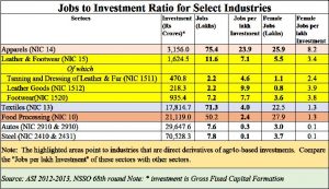 2019-06-23_firstpost-investment-jobs