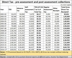 2019-06-27_income-tax