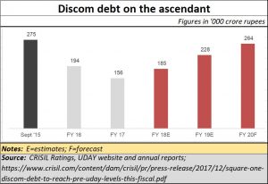 2019-06_discom-debt