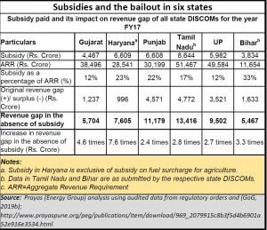 2019-06_power-subsidy-prayas-table