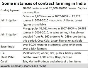 2019-06-29_FP-contract-farming