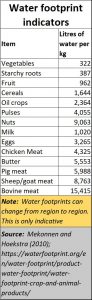 2019-06-30_indicative-water-footprint