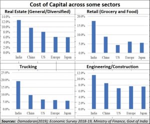 2019-07-07_Make-in-India-costs