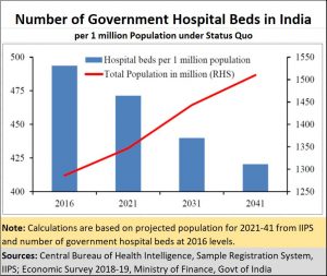 2019-07-07_make-in-India-Hospital-beds