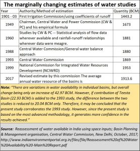 2019-07-07_water-estimates-in-India