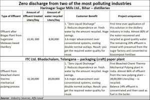 2019-07-09_zero-discharge-water-treatment-solutions