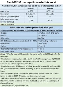 2019-07-18_Tekniska-Sweden-Waste-mgt