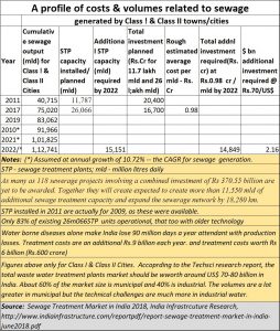 2019-07-21_STP-volumes-costs