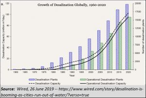 2019-07-27_Desalination-demand