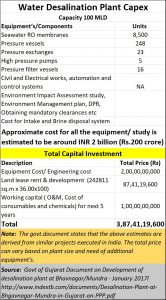 2019-07-27_desalination-costs-capex