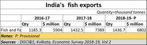 2019-07-27_desalination-fish-exports