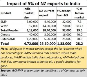 2019-08-11_What-NZ-proposal-could-mean-for-India